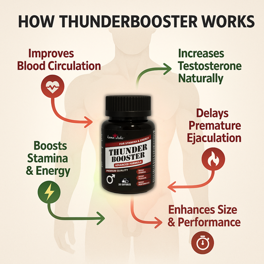 ThunderBooster Capsule and Oil (combo)