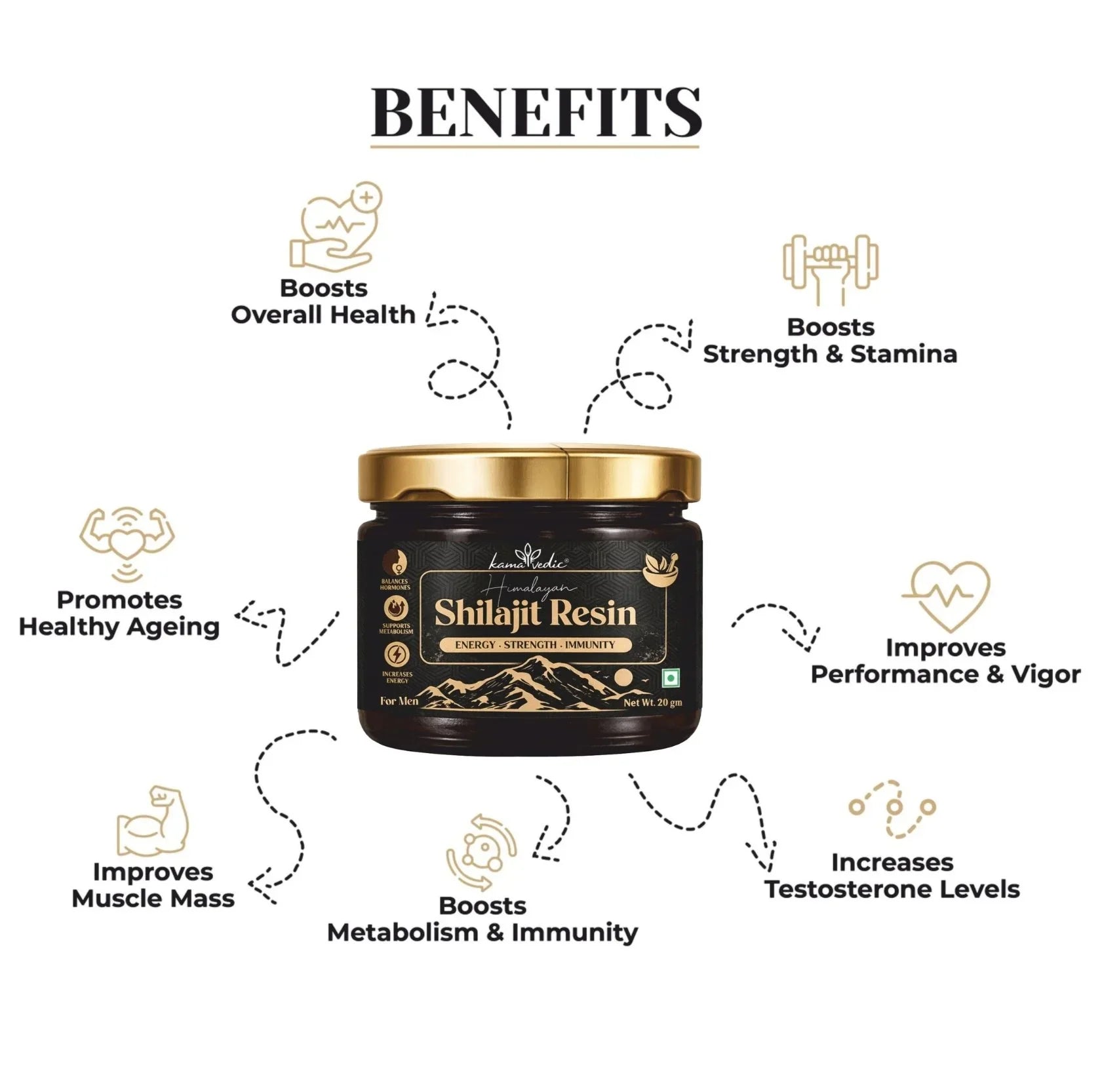 Kamavedic Shilajit health benefits for men — energy strength testosterone support India