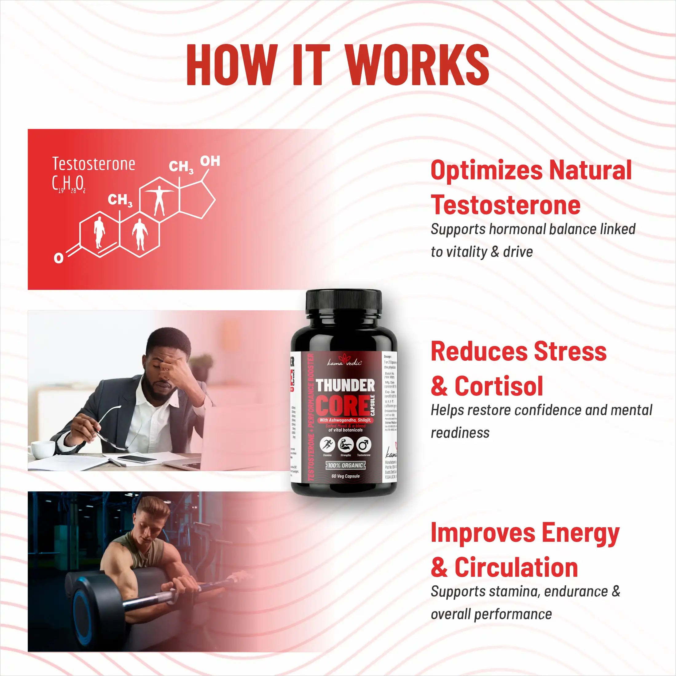 ThunderCore Ayurvedic testosterone booster capsules — supports strength, stamina and recovery for modern Indian men